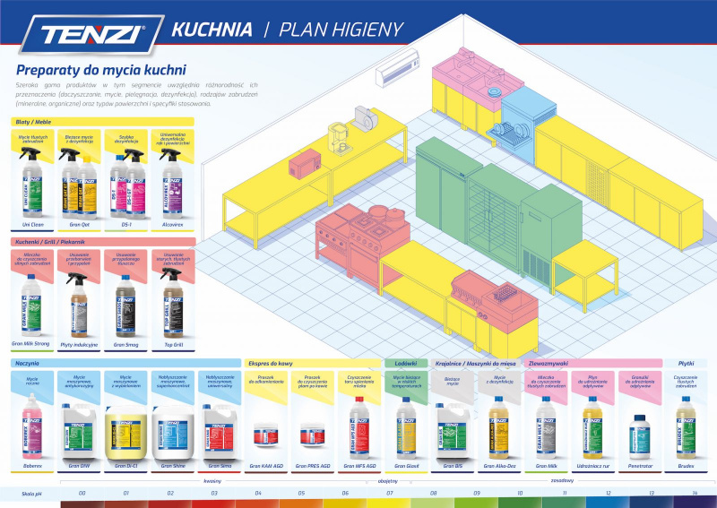 kuchnia 2020